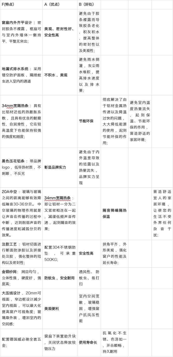 2026門窗十大品牌正金門窗慕尚Pro-外開系統窗產品分析