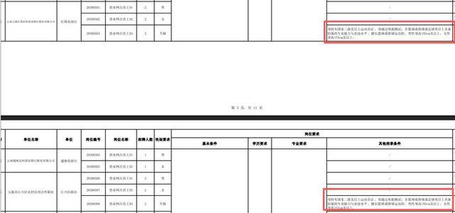 雲南農信社疑似“蘿蔔招聘”，豈能一刪了之？