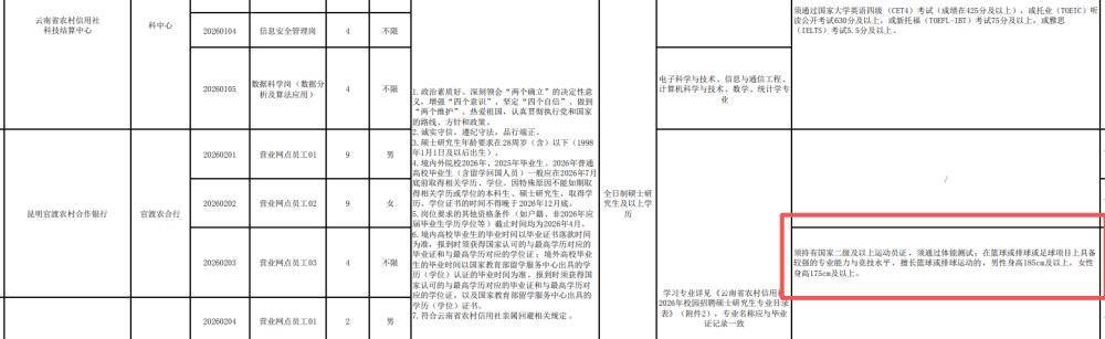 雲南農信社疑似“蘿蔔招聘”，豈能一刪了之？