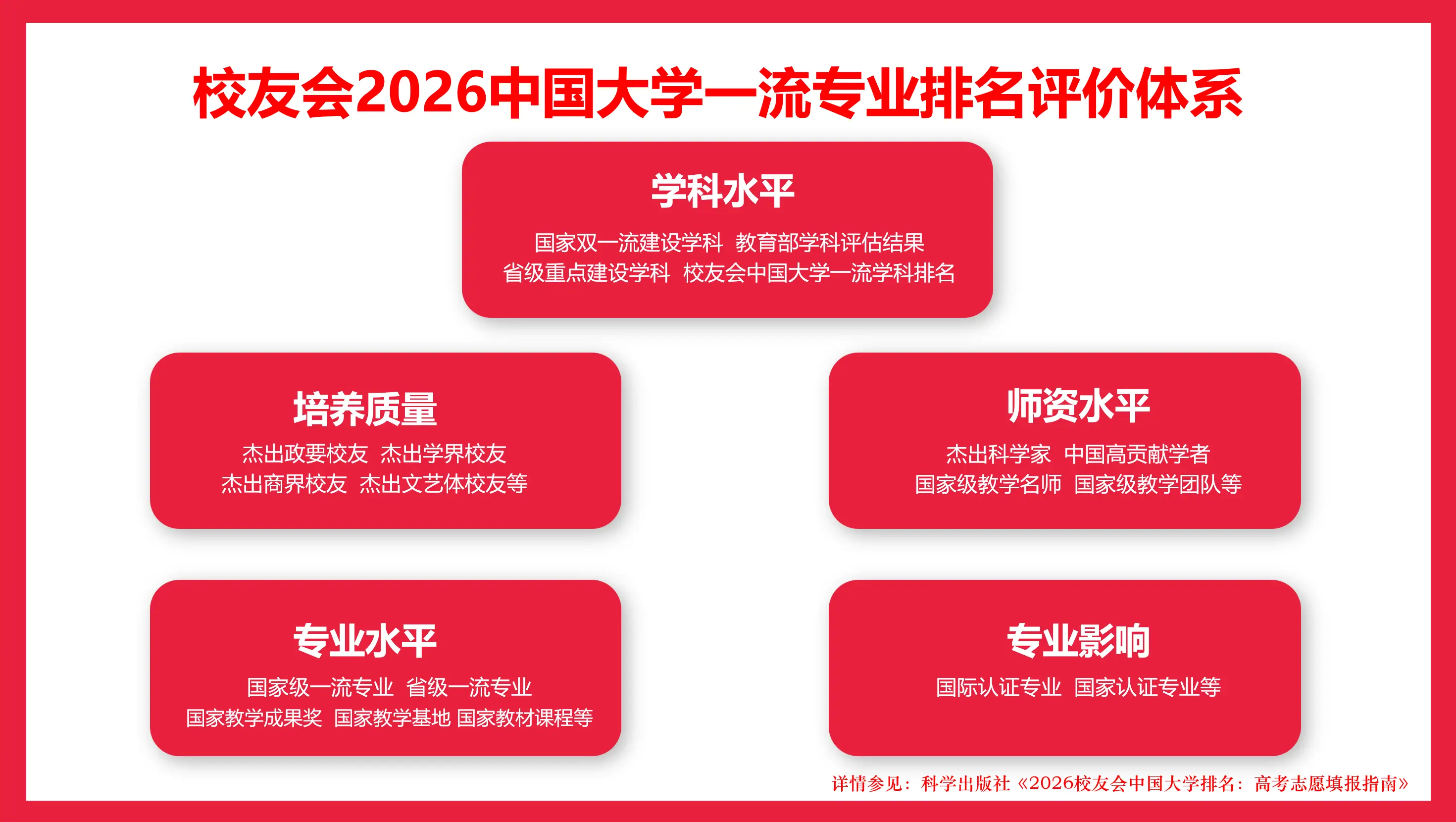 校友會2026中國大學動物生產類專業排名，西南大學、西昌學院第一