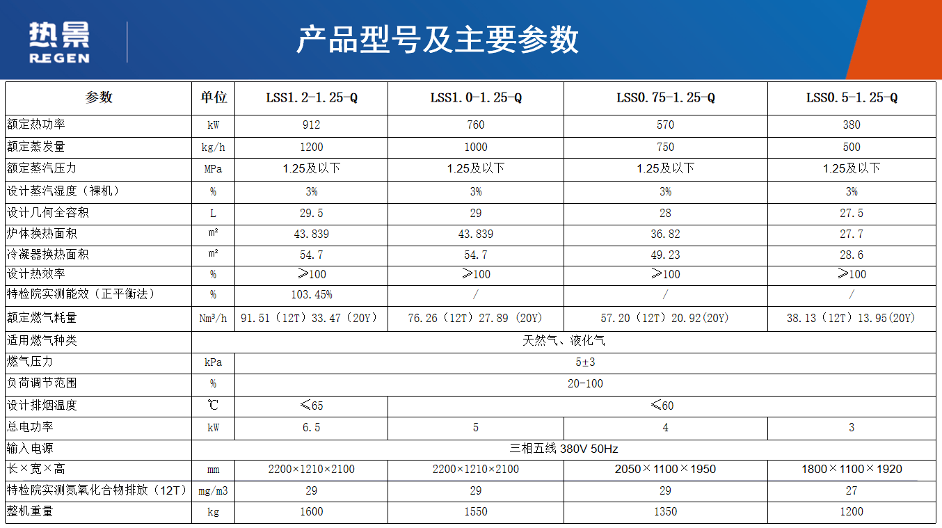 彙總大型鍋爐改造選購要點，吉安飼料廠鍋爐改造推薦哪家合適