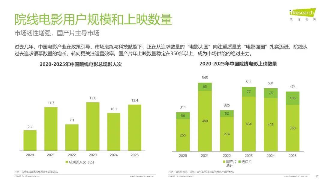 2026年中國影視行業網路保護研究報告