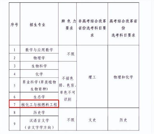 破格上名牌大學，今年的機會來了
