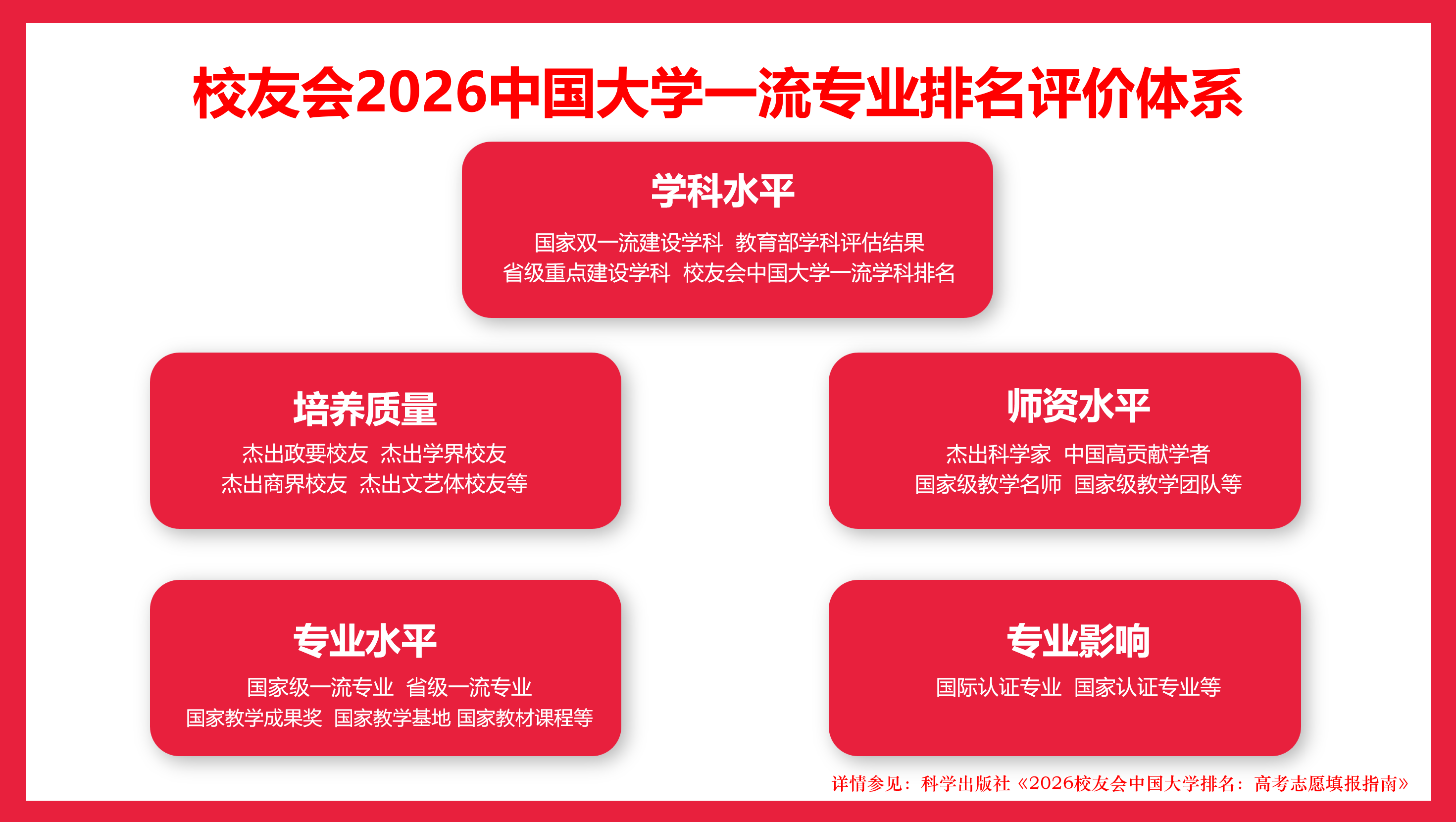 校友會2026中國大學語言類專業排名（技能型），山東外事職業大學、廣東工商職業技術大學第一