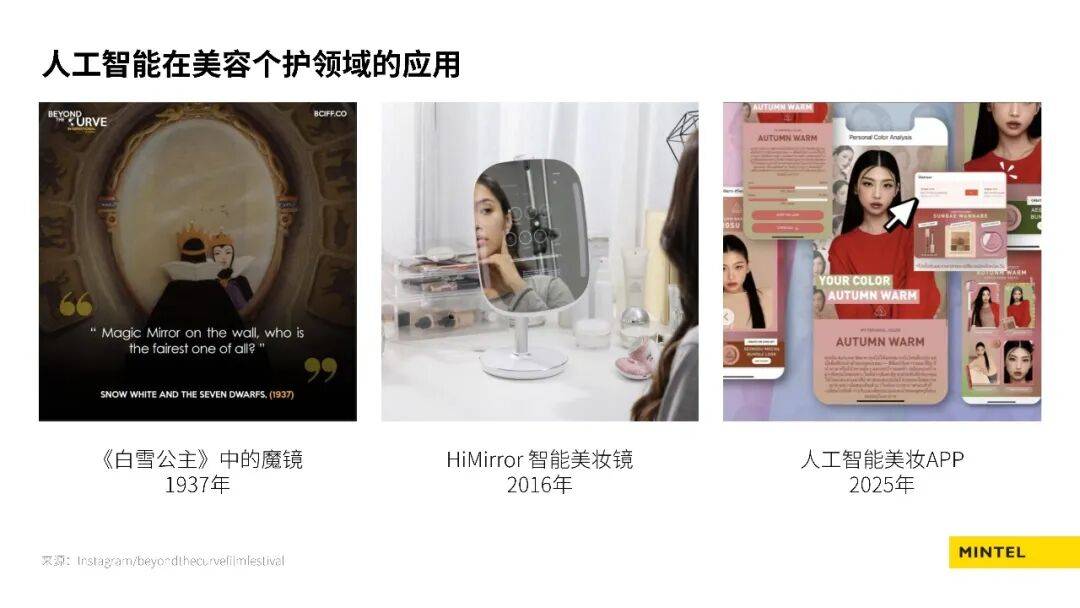 人工智慧對美容個護行業的影響：全球及日本的新興趨勢