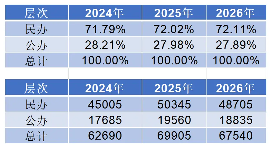 公辦vs民辦差100分！山東專升本2026最全報考指南，建議收藏