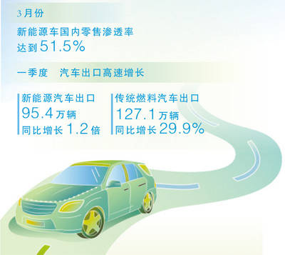 從北京車展看中國車企創新（小經說汽車）