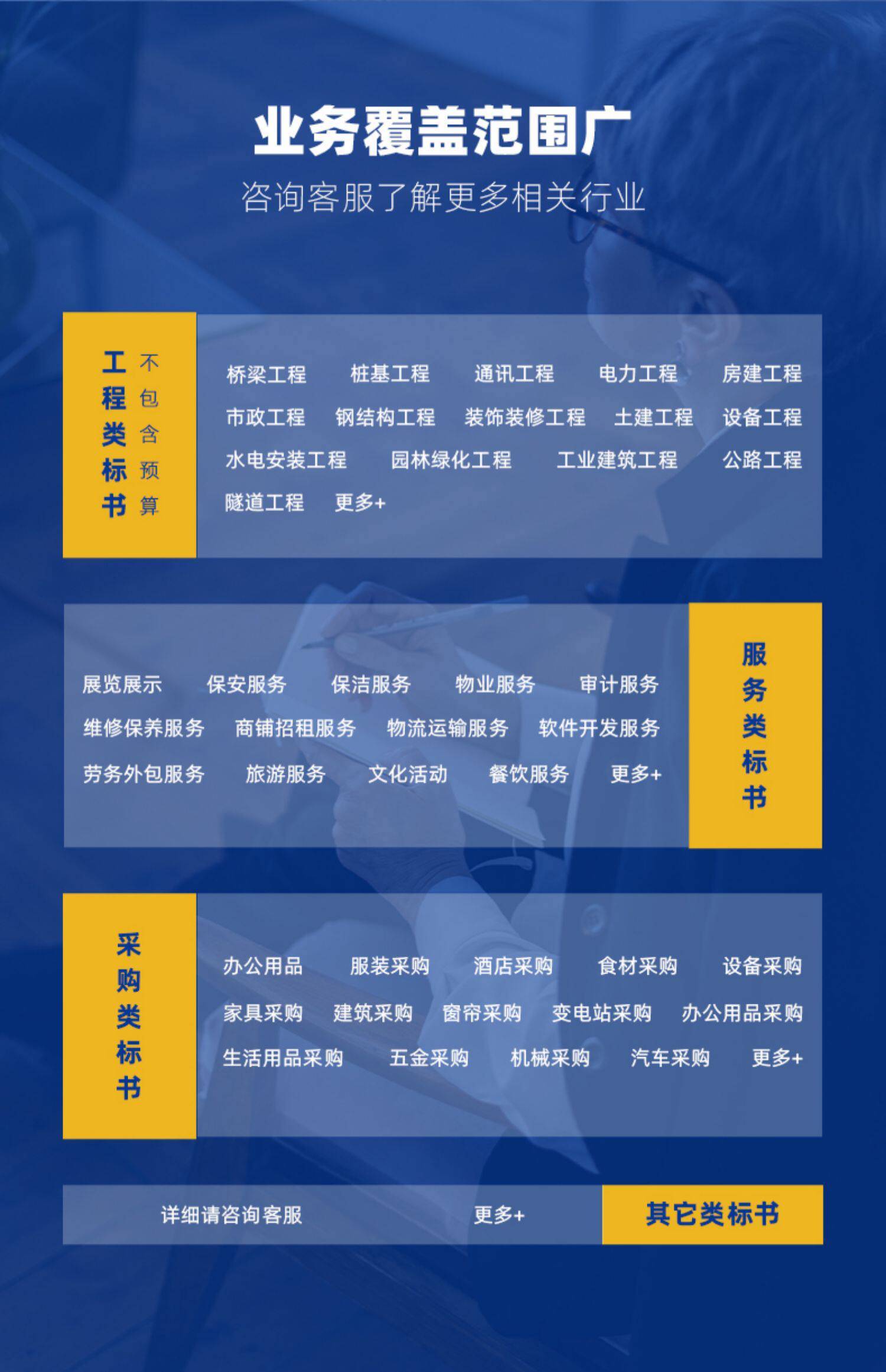 租賃服務專業標書製作機構與公司哪家靠譜？資質、服務範圍、行業分類與口碑綜合對比