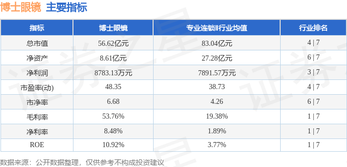 股票行情快報：博士眼鏡（300622）4月22日主力資金淨賣出764.61萬元