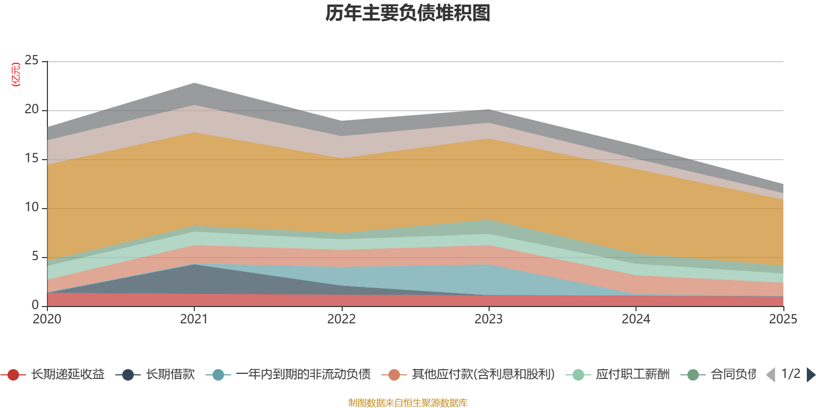 惠達衛浴：2025年虧損1.9億元