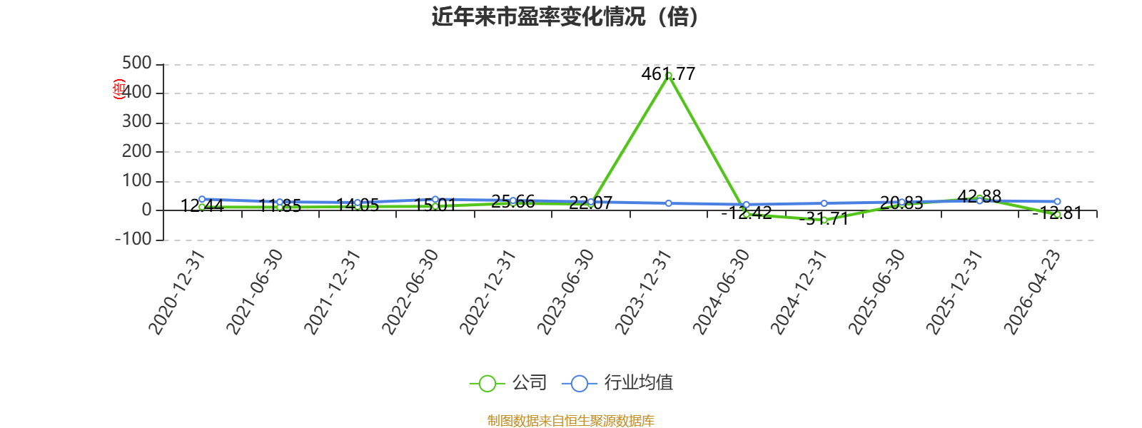 惠達衛浴：2025年虧損1.9億元