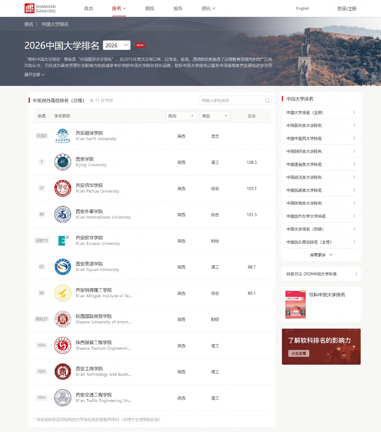 除“大師論”之外 我們該如何評價一所大學？