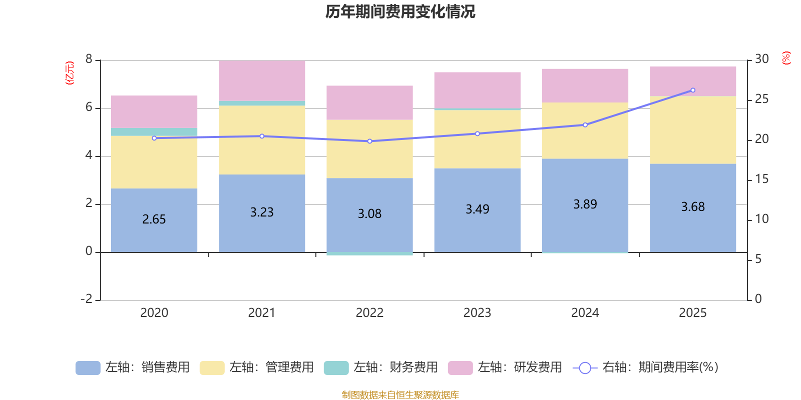 惠達衛浴：2025年虧損1.9億元