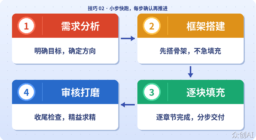 別再讓這些 AI 工具在收藏夾吃灰了，趕緊用來搞錢提效吧！