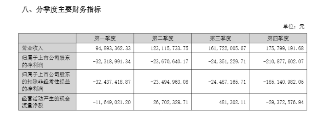 陝西文旅行業首個*ST！西安旅遊2025年資不抵債，總投資28億的專案八年未盈利