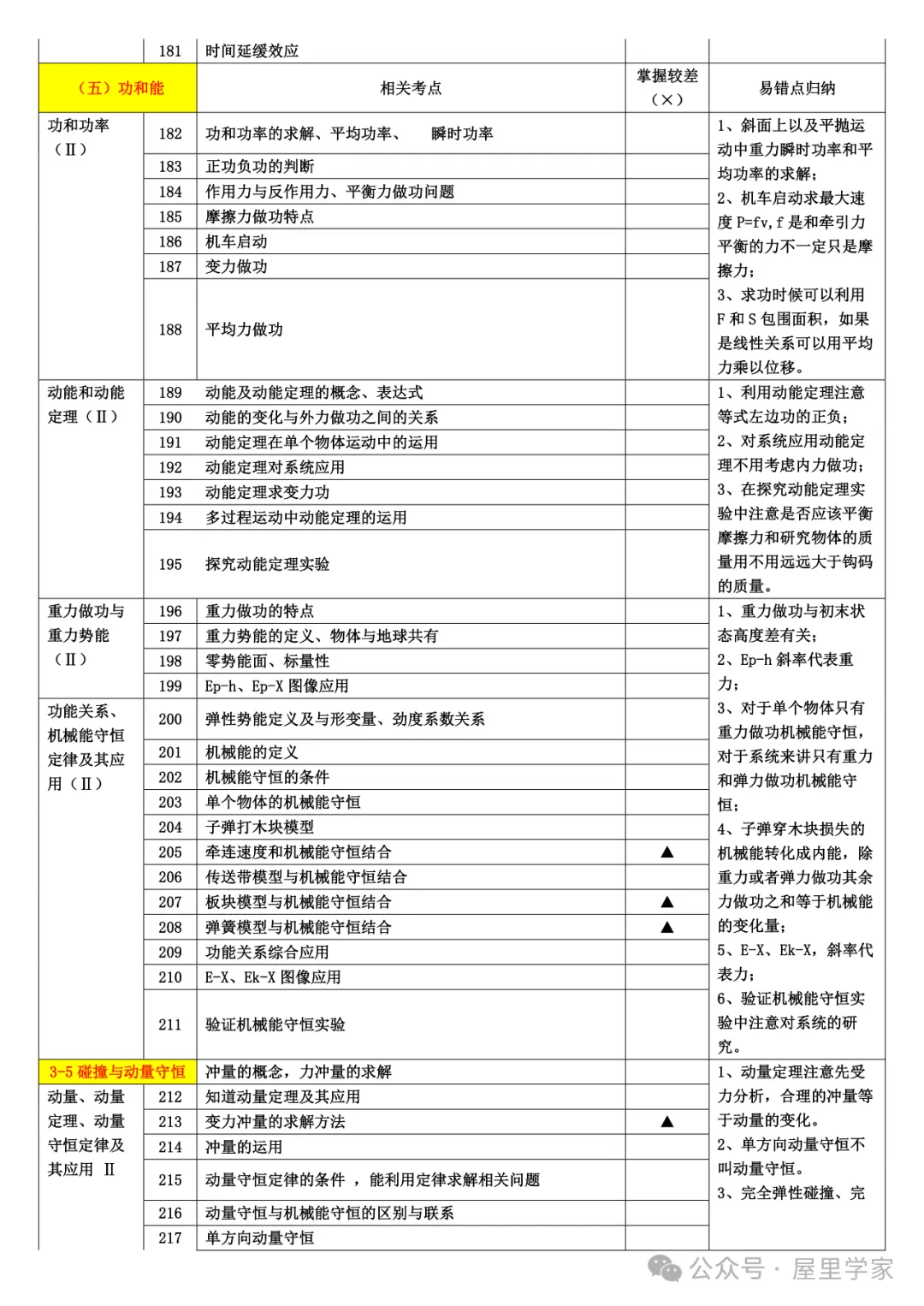 【高中物理】知識細目表（733個考點查漏版）建議收藏！