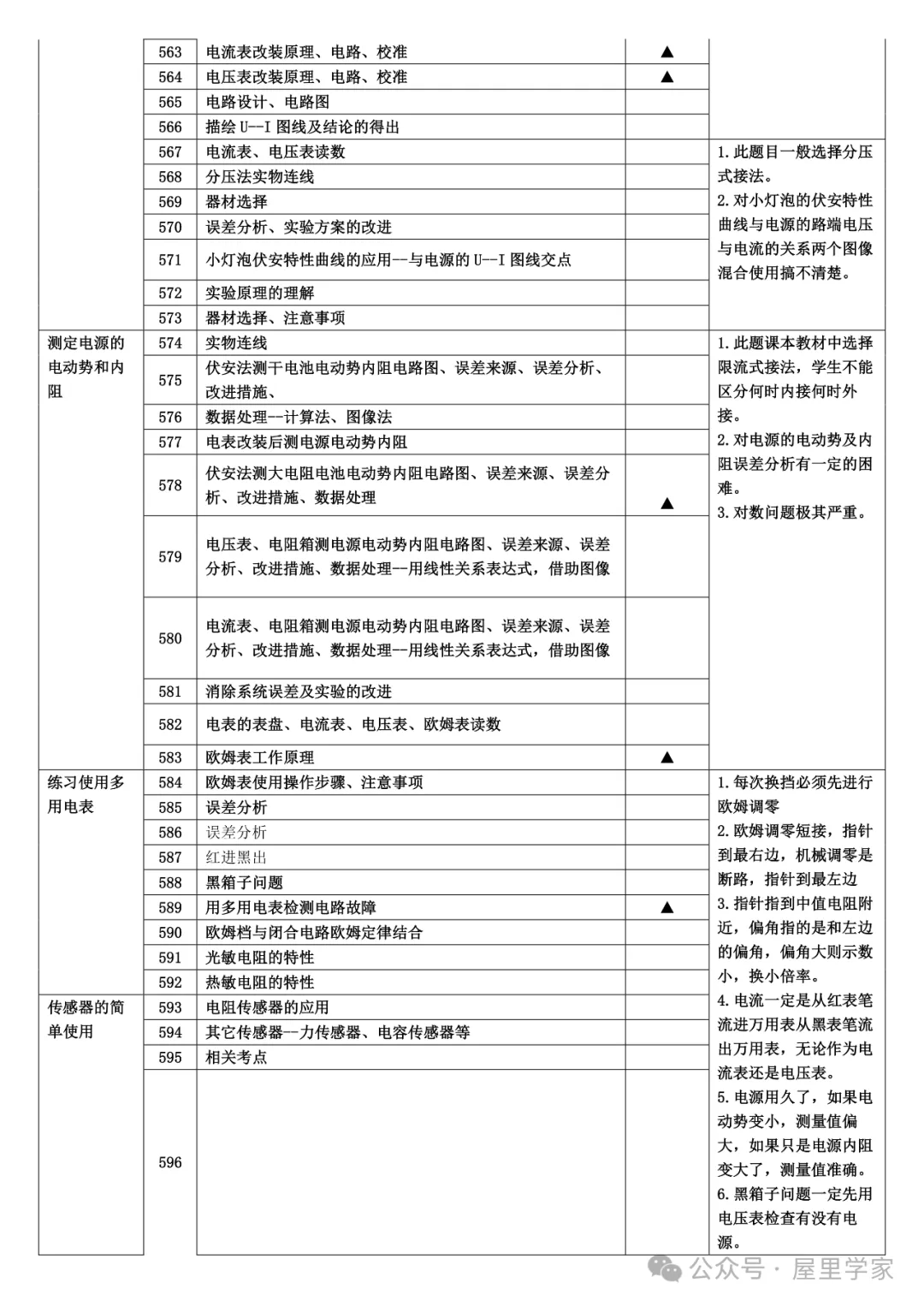 【高中物理】知識細目表（733個考點查漏版）建議收藏！
