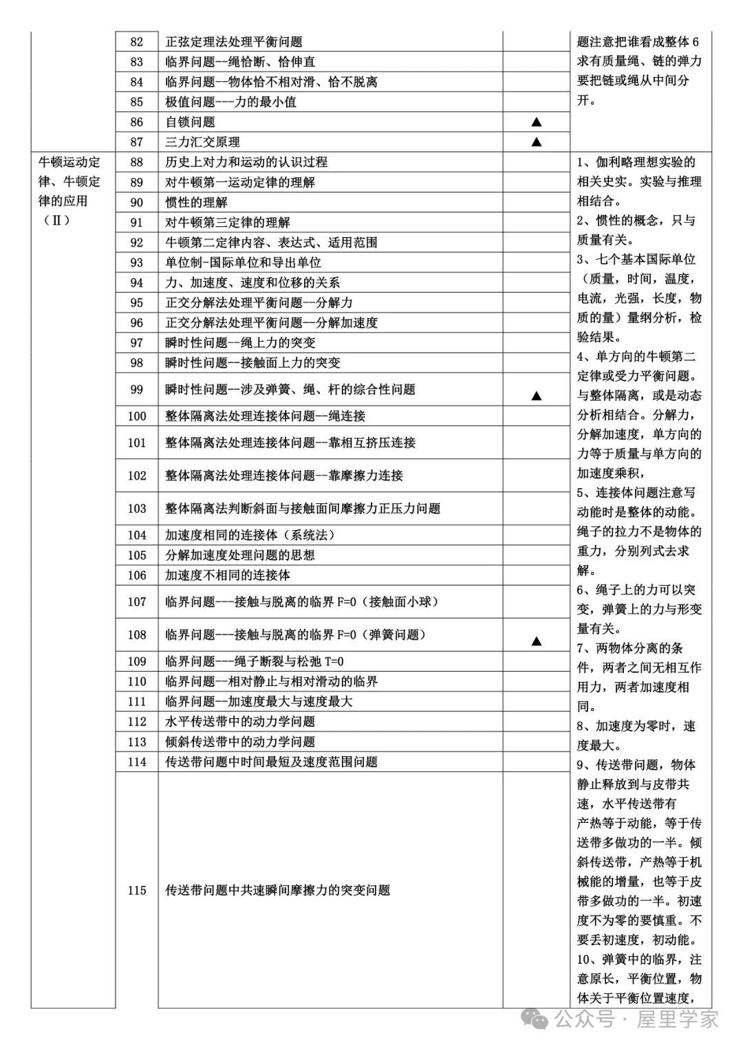 【高中物理】知識細目表（733個考點查漏版）建議收藏！