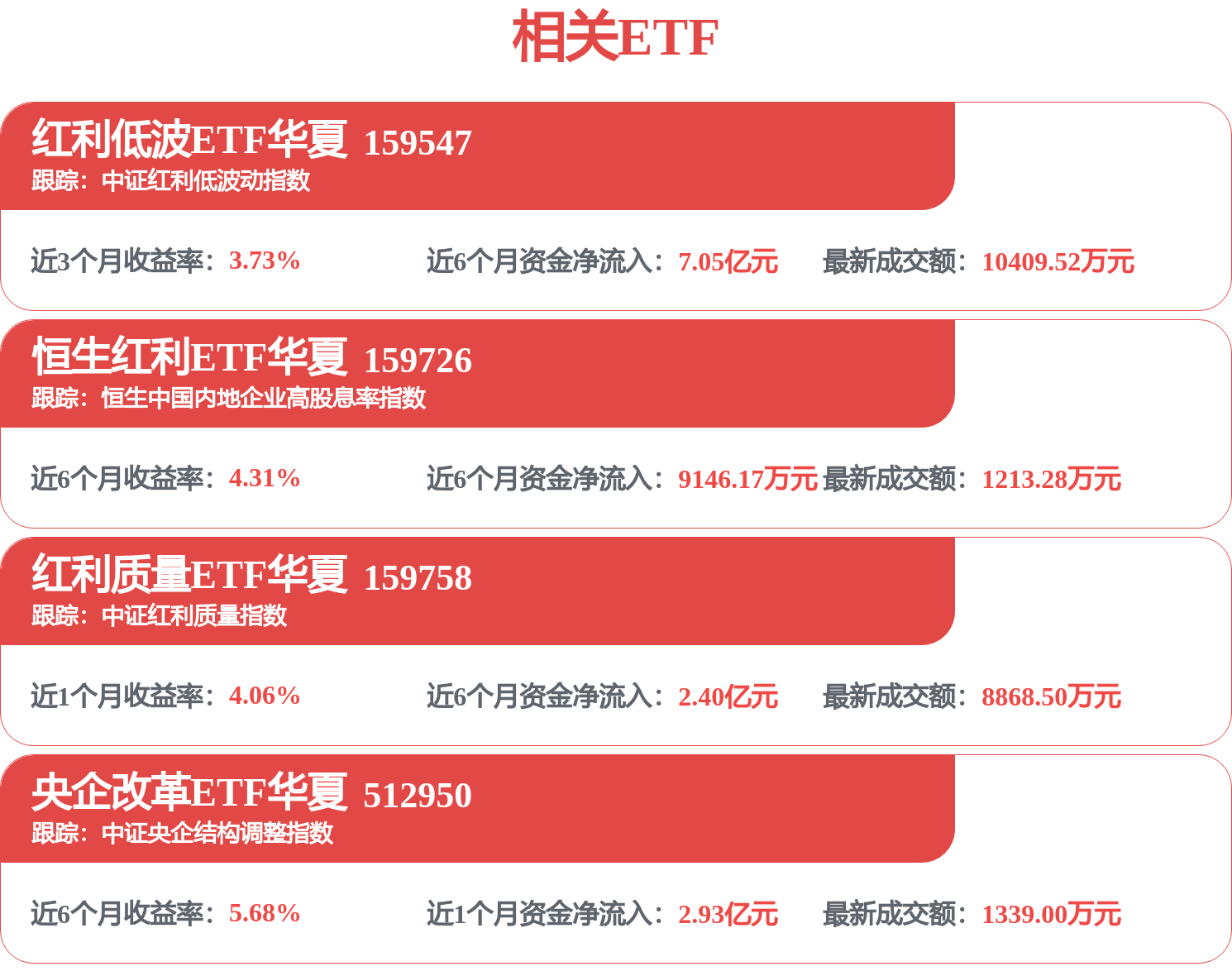 每週股票覆盤：中國建築（601668）租賃住房REITs獲受理