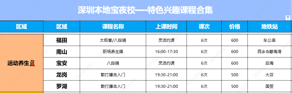 深圳夜校5月課程太多了吧！AI/化妝/網球/鋼琴/書法/縫紉/烘焙...50+課程可選！