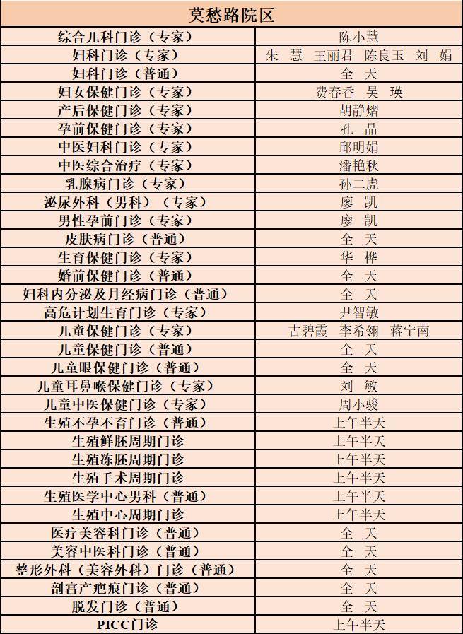 市婦幼雙院區2026年“五一勞動節”門診排班，速收藏~