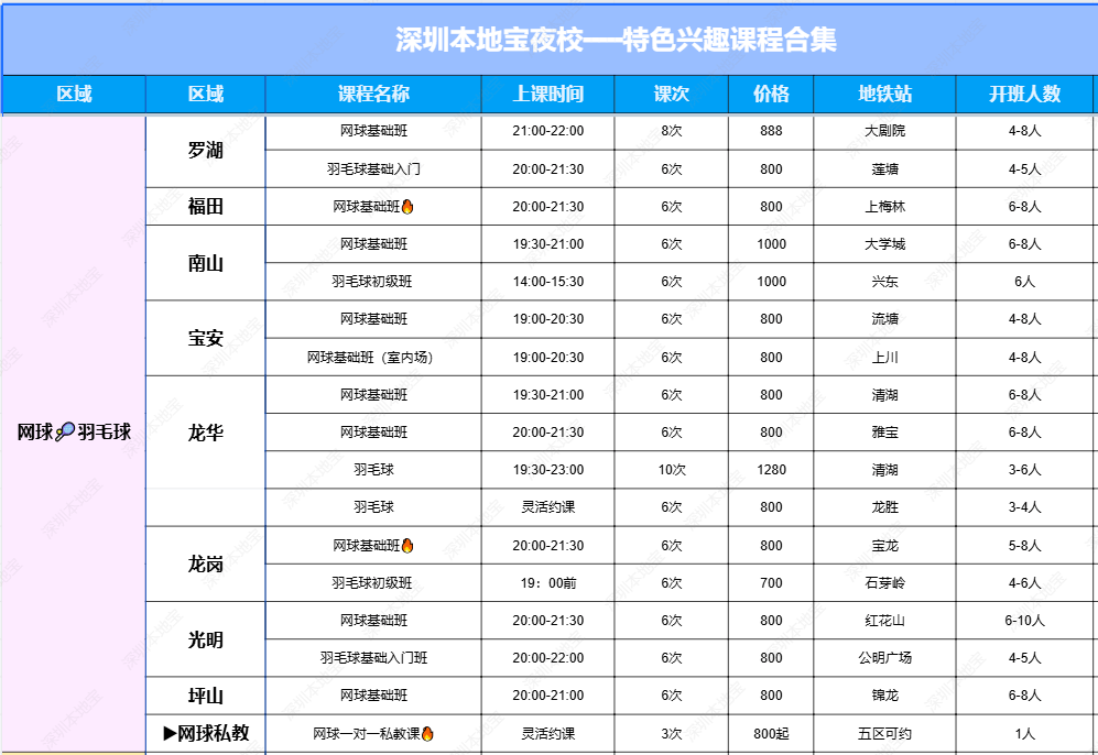 深圳夜校5月課程太多了吧！AI/化妝/網球/鋼琴/書法/縫紉/烘焙...50+課程可選！
