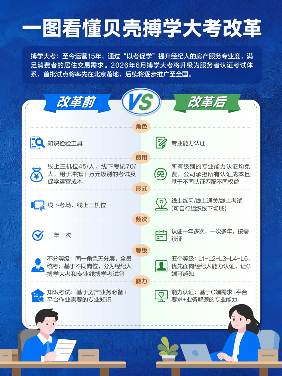 免費認證！50萬房產服務者迎來新變局