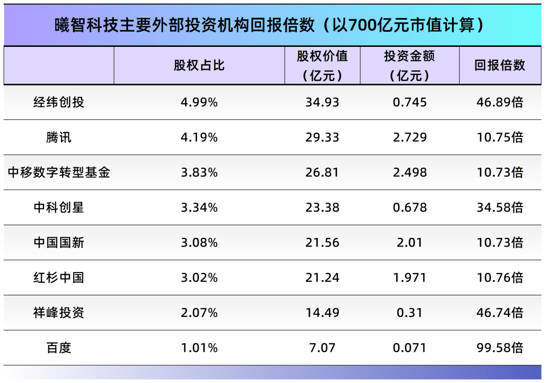 市值800億！37歲MIT博士帶隊敲鐘：他把一篇論文幹成上市公司