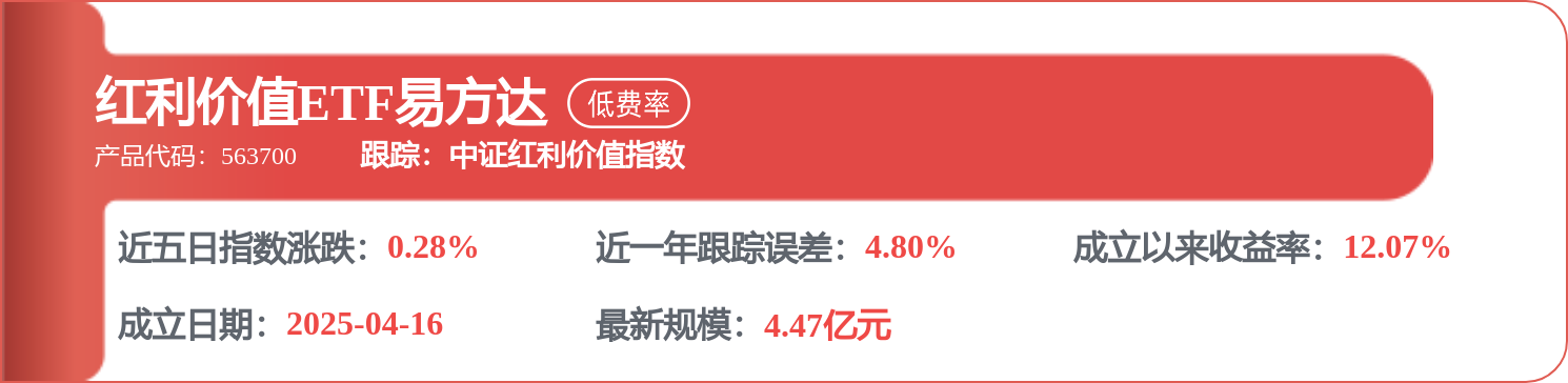 4月28日I300（399416）指數跌0.65%，成份股上峰水泥（000672）領跌