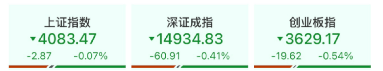 ETF午評：市場縮量調整！熱點快速輪動