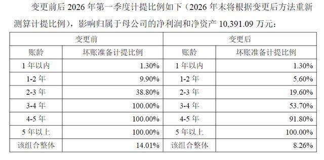 一季度淨利大增4082%，沃森生物施展“會計魔術”？
