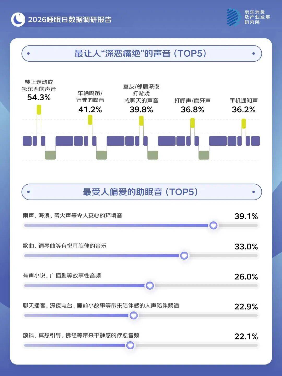國際噪音關注日 | 安柏瑞門窗，為你的生活按下“靜音鍵”