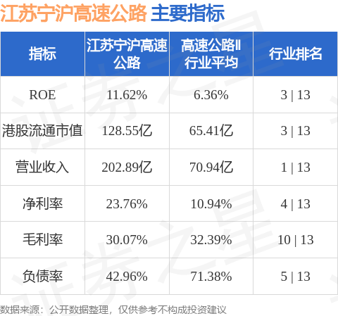 江蘇寧滬高速公路(00177.HK)擬續聘畢馬威華振會計師事務所