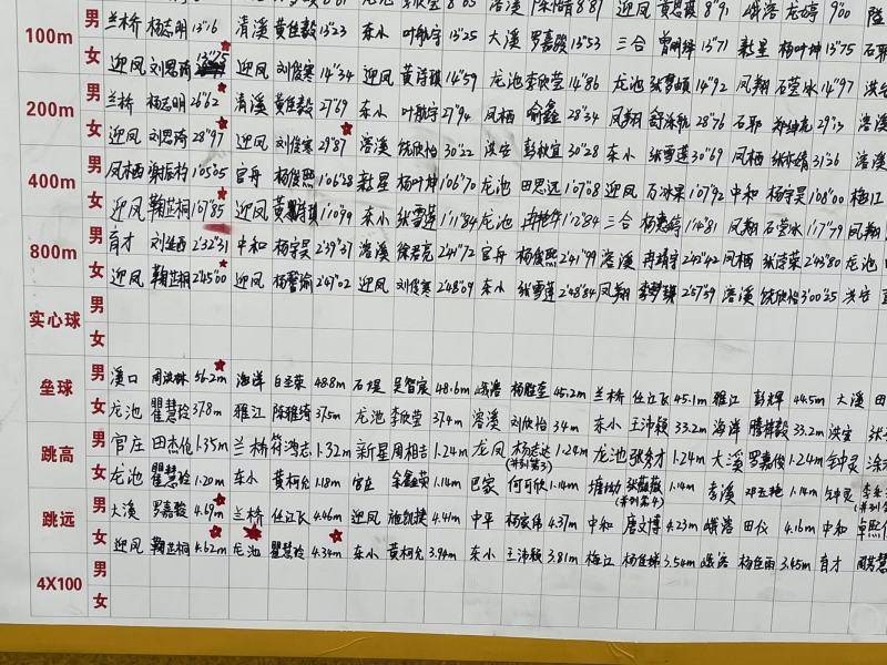 16歲重慶女孩鞠芷桐出征U17女足亞洲盃：為踢球放棄舞蹈，多次從“海選”中脫穎而出