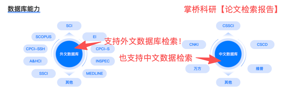 論文檢索報告到底是啥？學術評審該去哪出具？