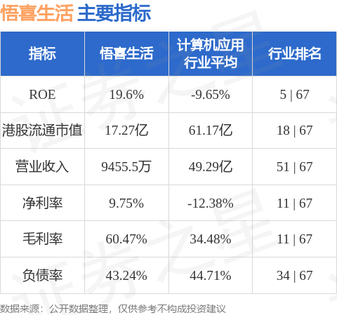 悟喜生活(08148.HK)附屬租賃東莞市的物業