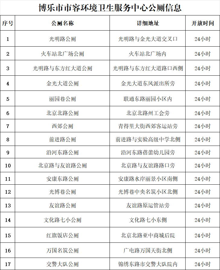 收藏！博乐市17座公厕完整点位信息速看~
