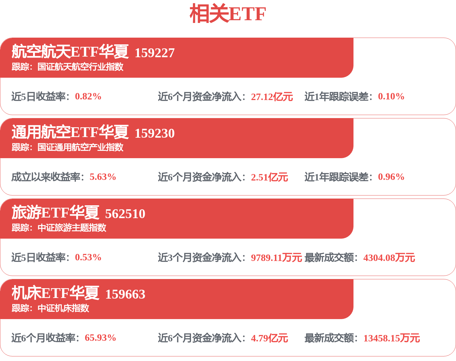 中國東航招標結果：浦東機場航站樓綜合體房屋（3F29.3F20.3F06）租賃專案成交公示