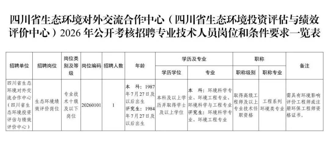 四川省生態環境廳釋出招聘公告