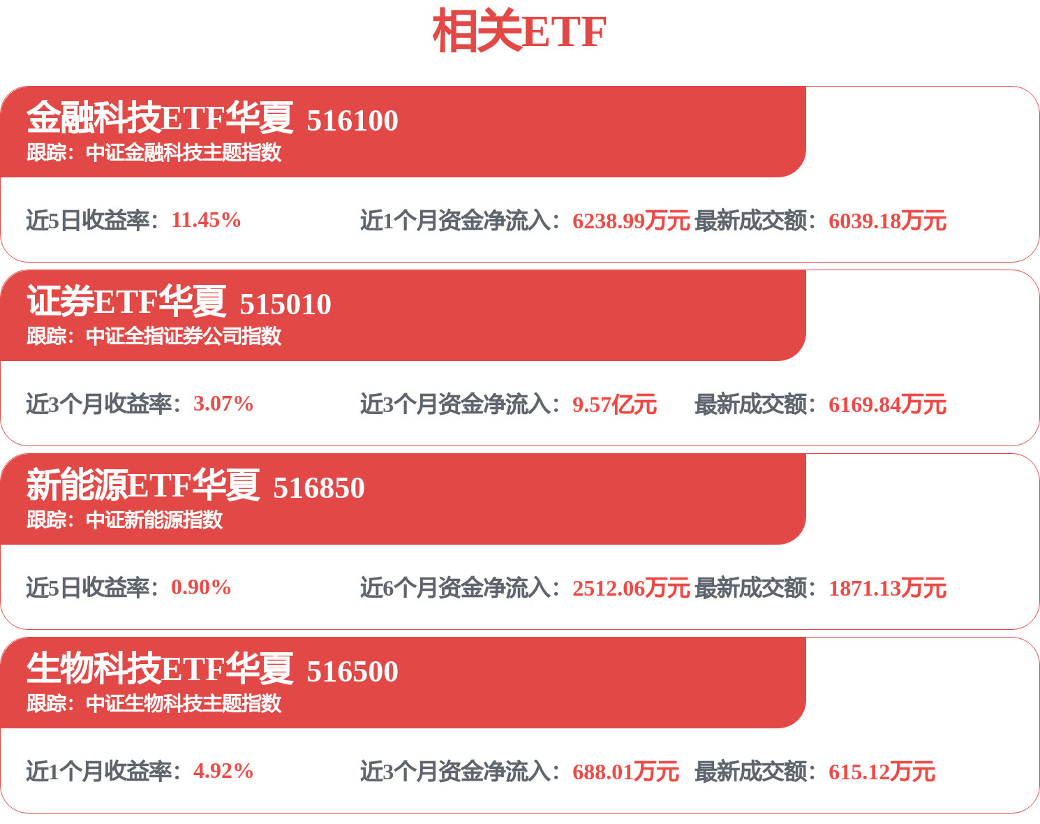 國泰海通招標結果：國泰海通證券北京金益大廈裝修工程（方案設計、初步設計、施工圖設計）中標候選人公示