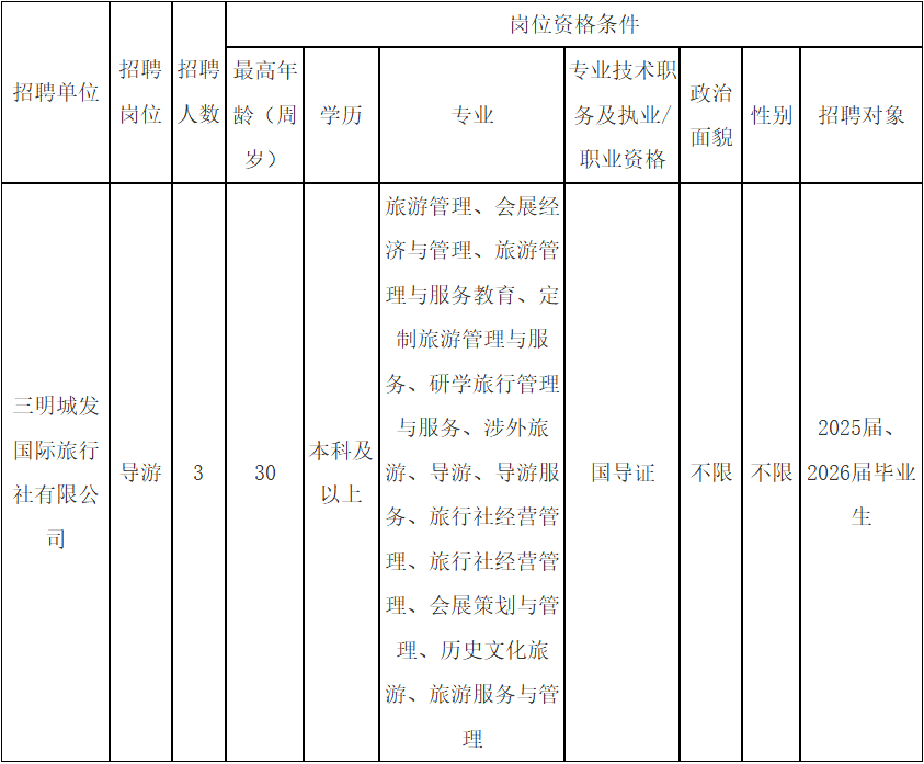 三明有崗！福建一批事業單位正在招聘，含編內！