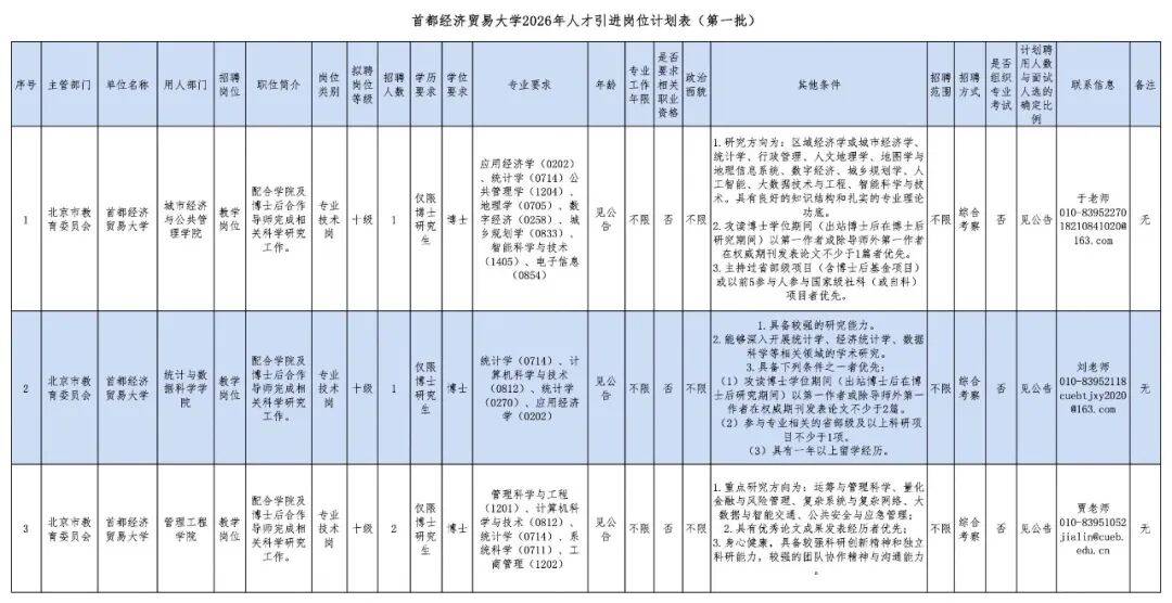 快來應聘！北京一批大中小學釋放優質崗位