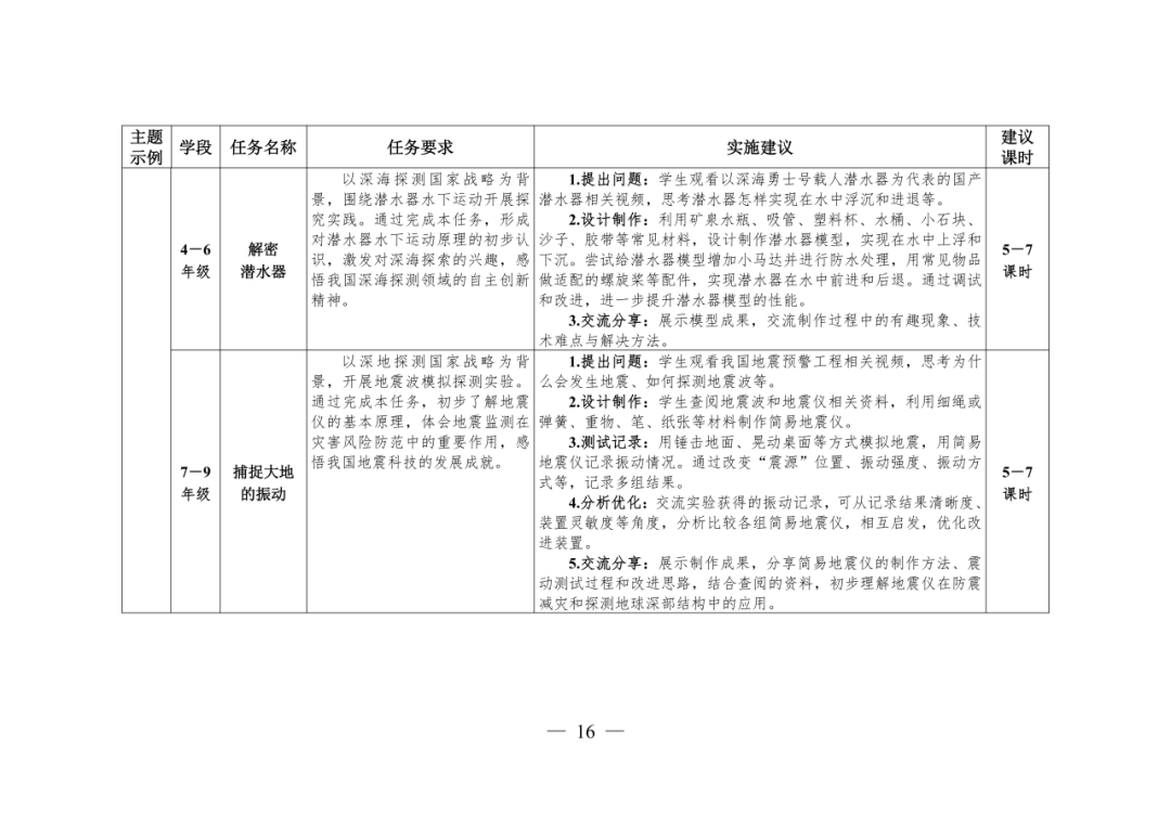 教育部：確保義務教育階段，每名學生每學期至少完成1項科學探究任務