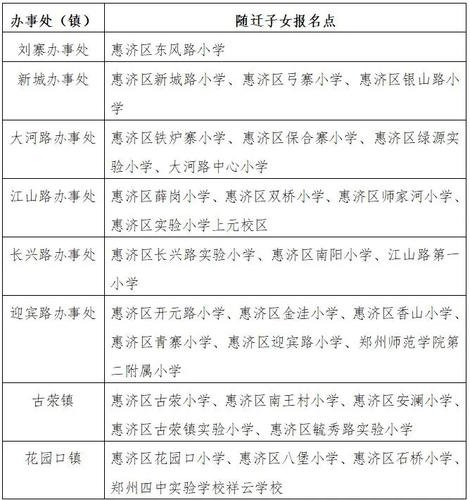 2026年鄭州市區小學入學年齡放寬至6週歲