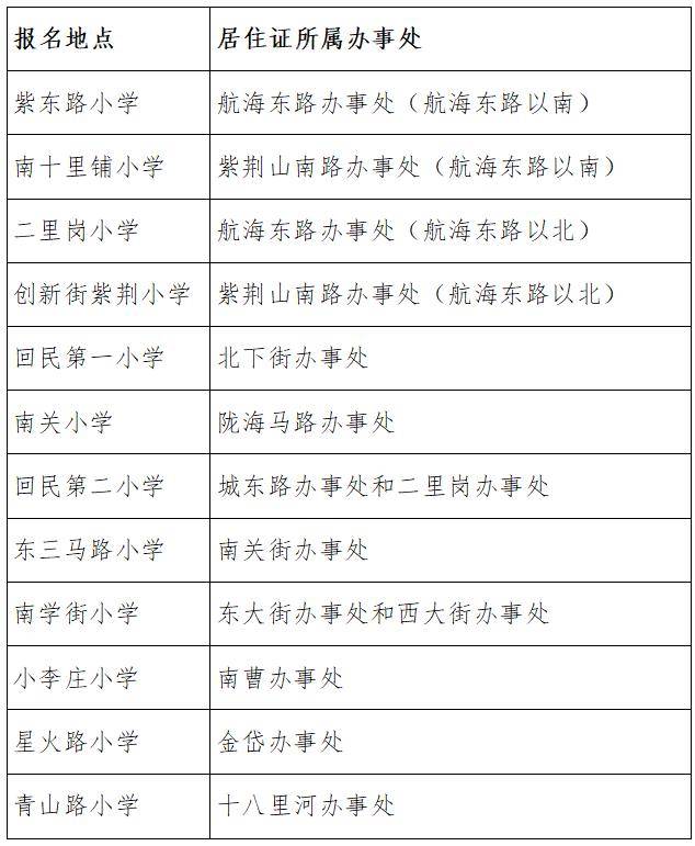2026年鄭州市區小學入學年齡放寬至6週歲