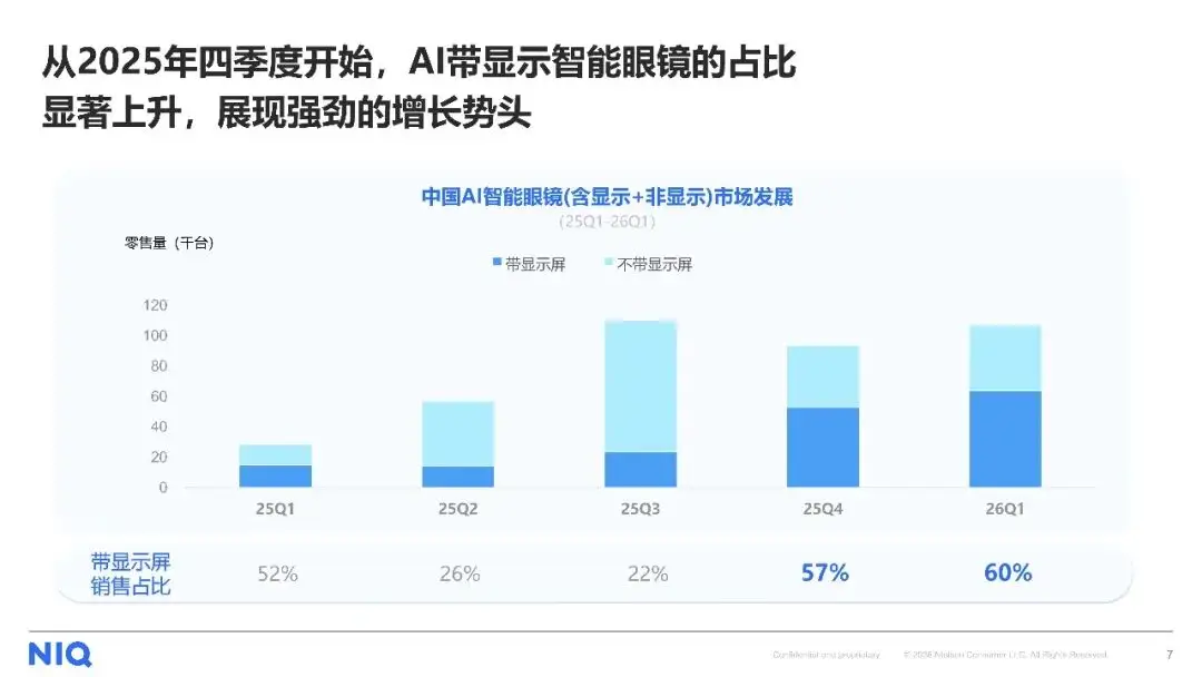AI智慧眼鏡消費趨勢