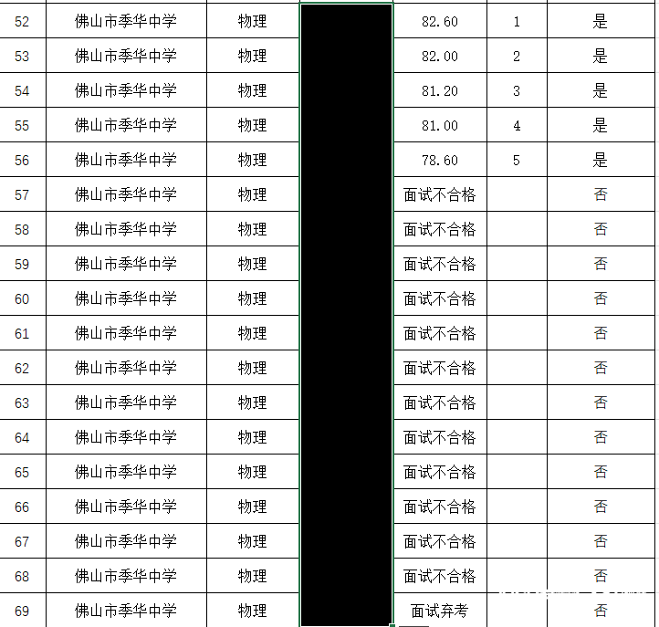 筆試高分面試扎堆不合格？佛山市教育局叫停季華中學招聘