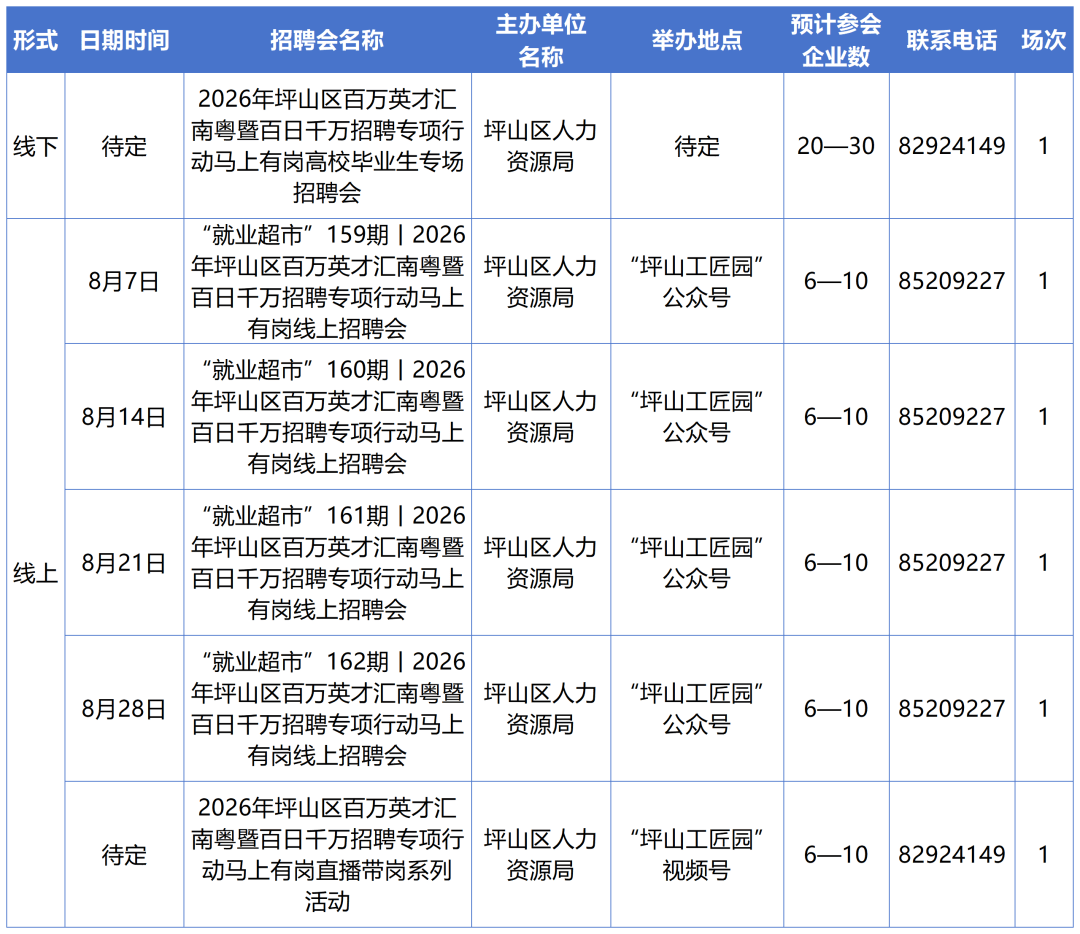 深圳8月份招聘日曆來啦！共計85場
