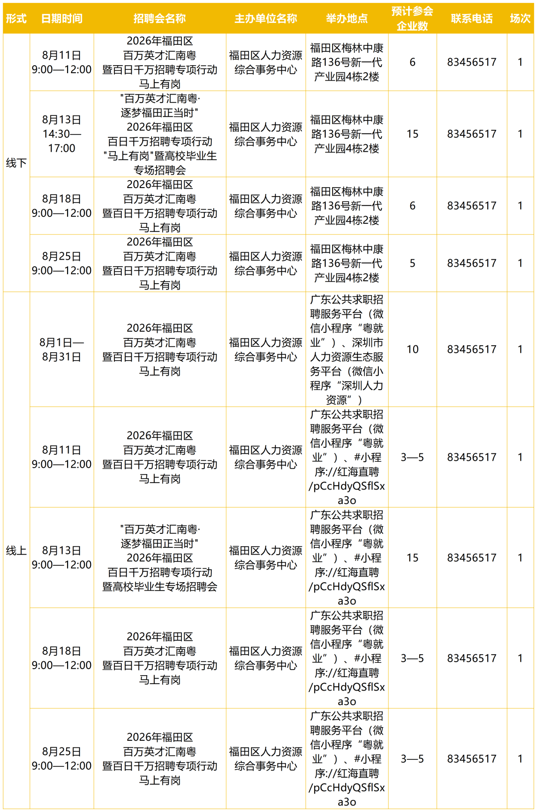 深圳8月份招聘日曆來啦！共計85場
