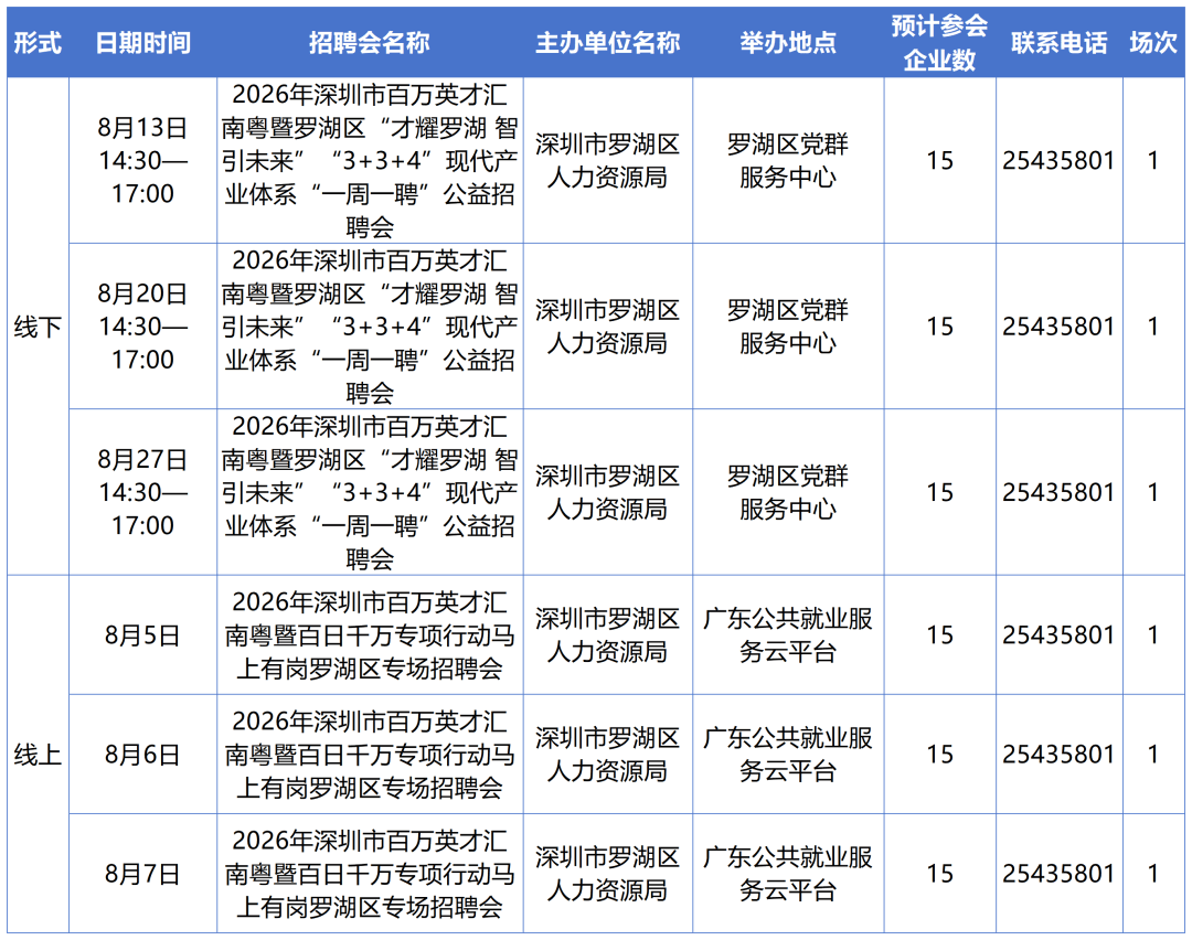 深圳8月份招聘日曆來啦！共計85場